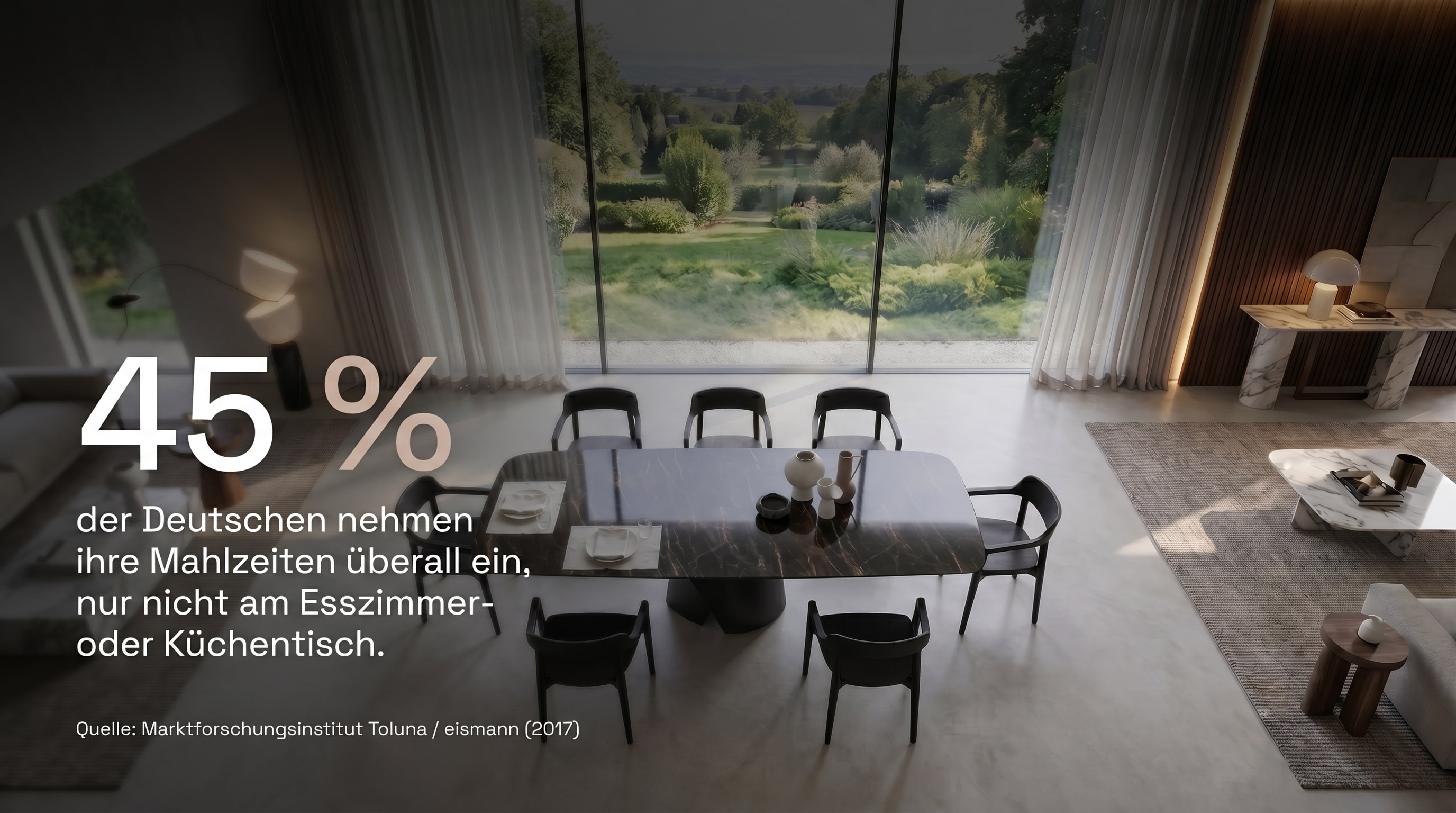 45 % – des Allemands prennent leurs repas partout, sauf à la table de la salle à manger ou de la cuisine.
