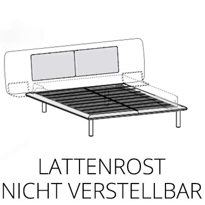 Lattenrost nicht verstellbar