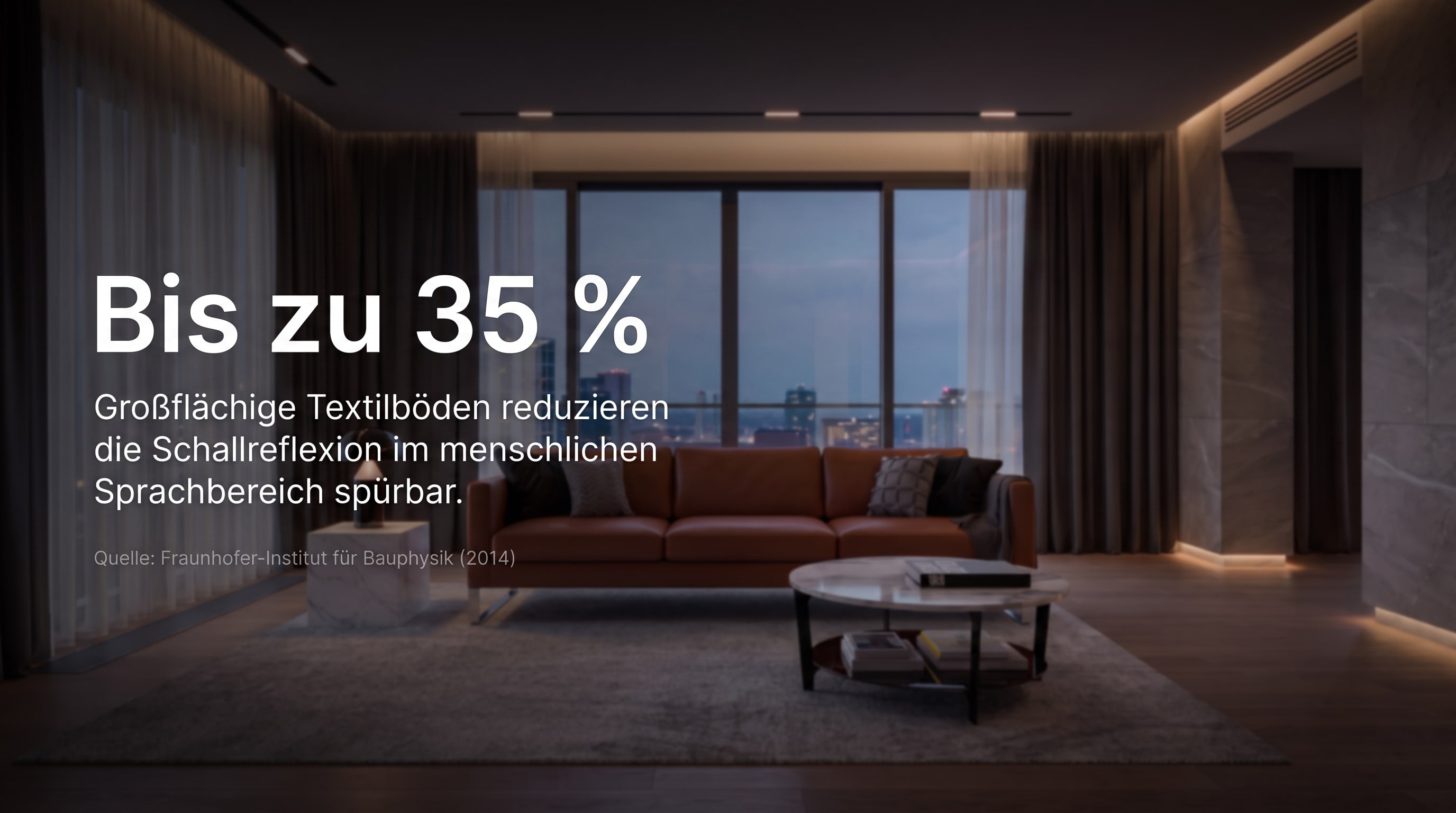 Bis zu 35 % – Les revêtements de sol textiles de grande surface réduisent sensiblement la réflexion sonore dans la plage de la parole humaine.