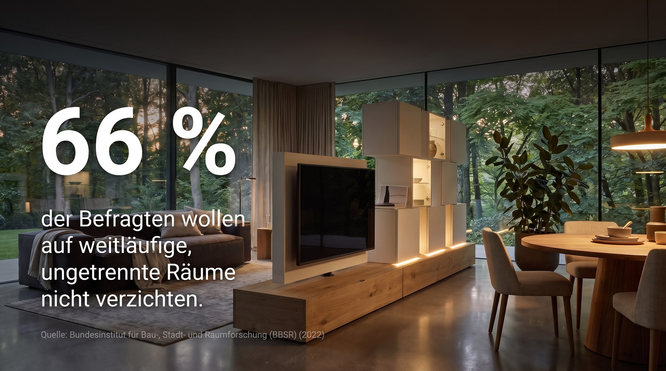 66 % – des personnes interrogées ne veulent pas renoncer aux espaces vastes et non séparés.
