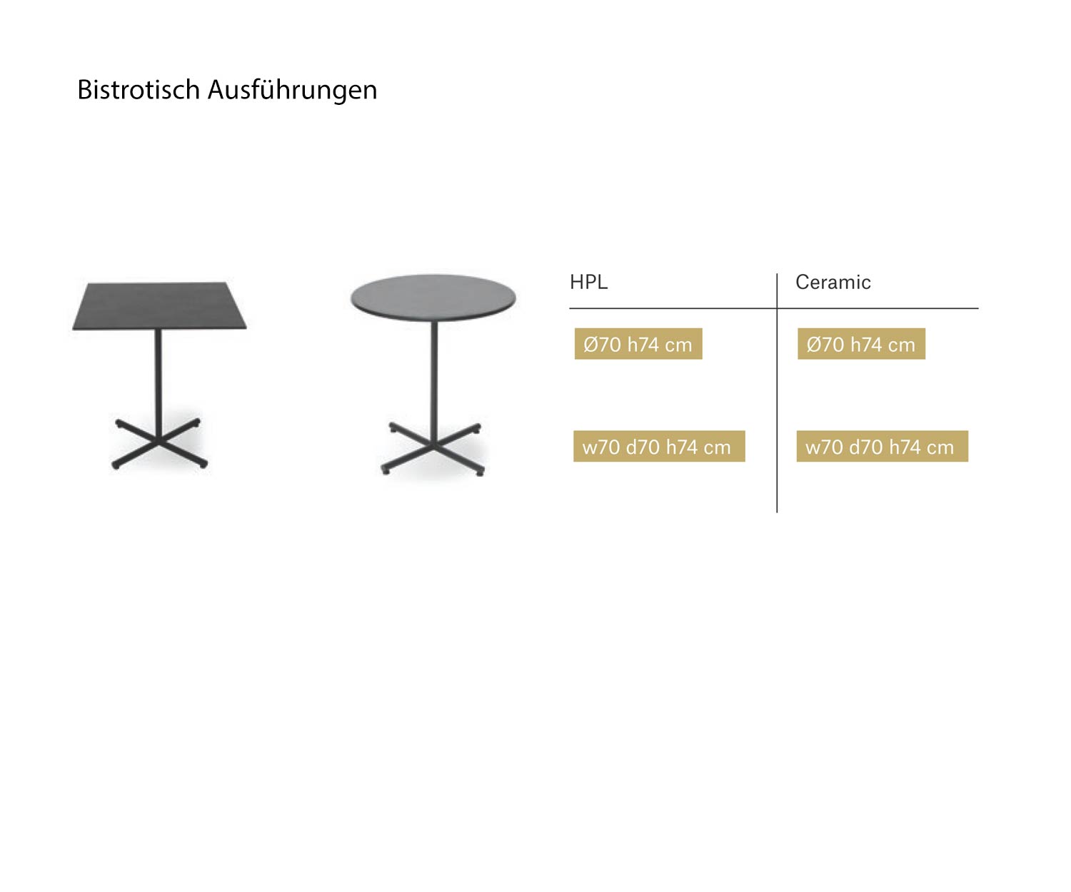 Condor Design Table de bistrot Dimensions Dimensions