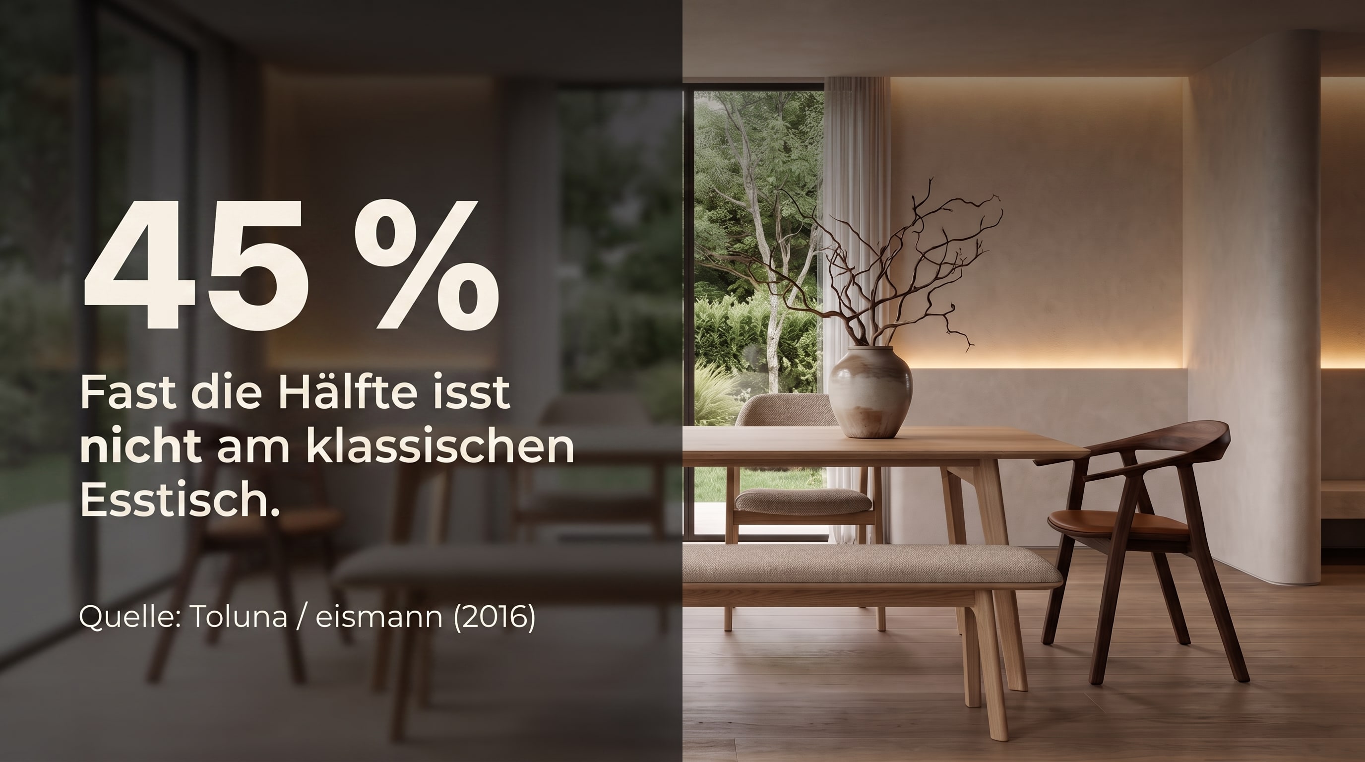 45 % – Fast die Hälfte isst nicht am klassischen Esstisch.
