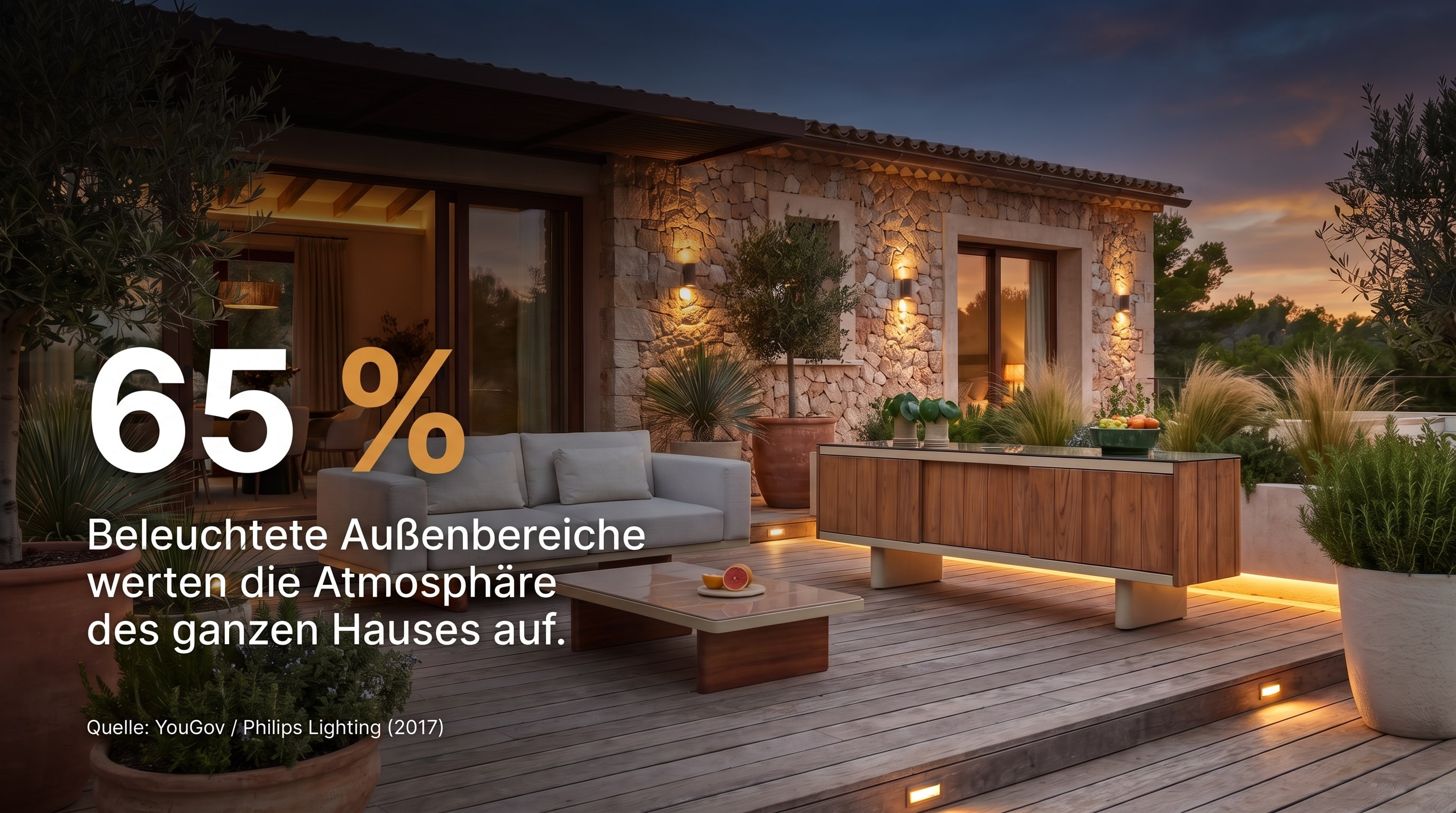 65 % &ndash; Les espaces ext&eacute;rieurs &eacute;clair&eacute;s valorisent l'atmosph&egrave;re de toute la maison.