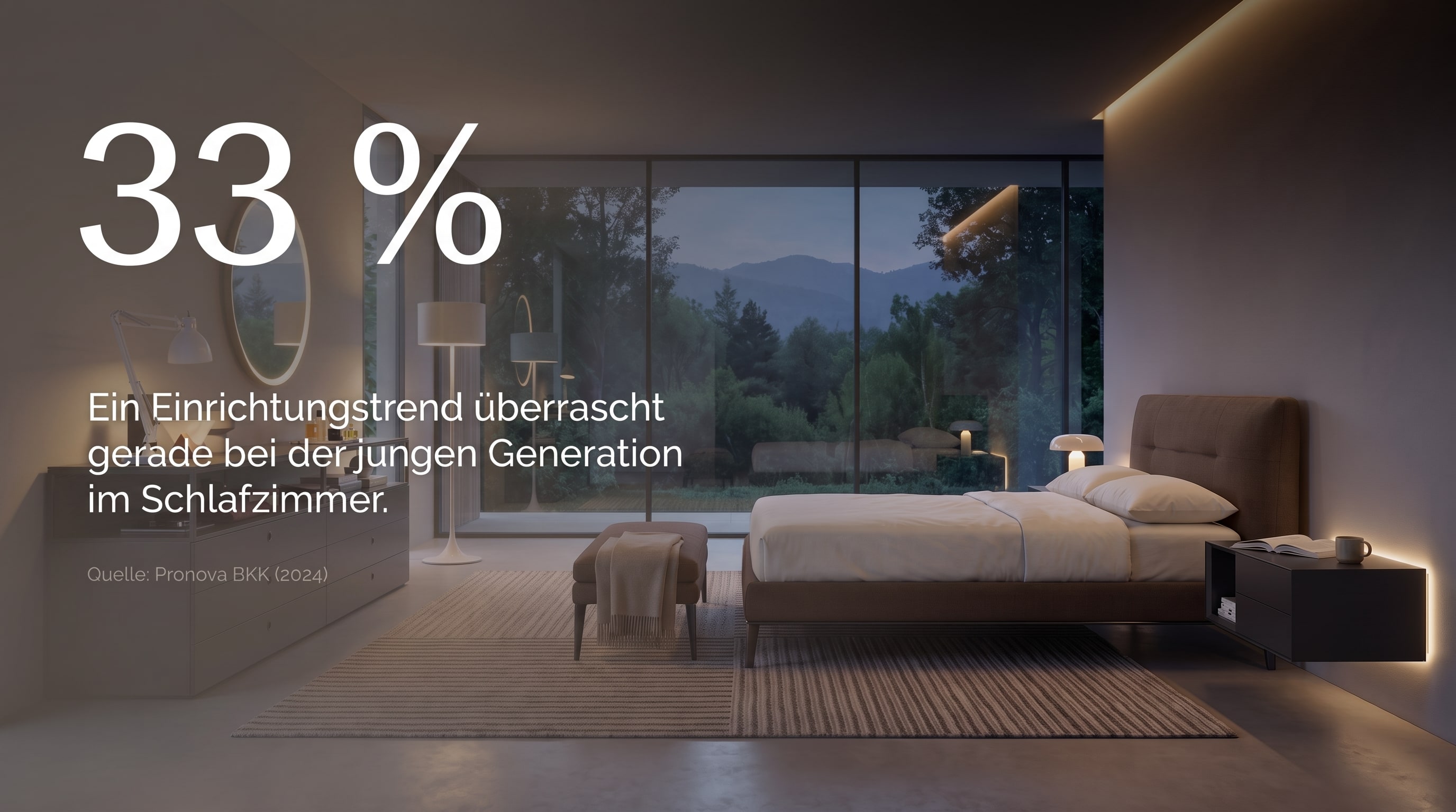 33 % – Ein Einrichtungstrend überrascht gerade bei der jungen Generation im Schlafzimmer.